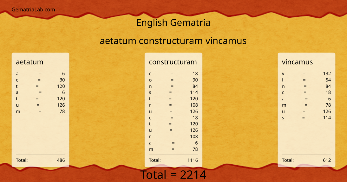 aetatum constructuram vincamus in english Gematria